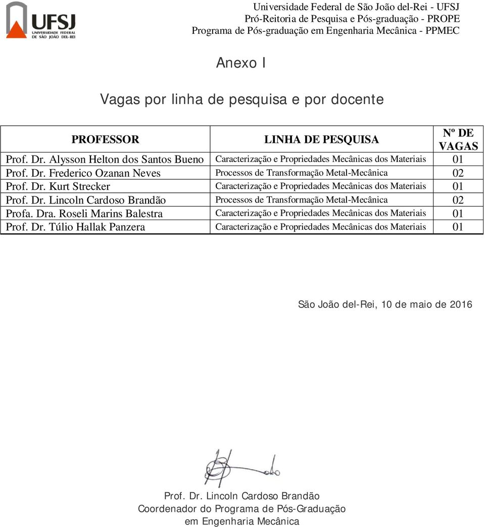 Dr. Lincoln Cardoso Brandão Processos de Transformação Metal-Mecânica 02 Profa. Dra