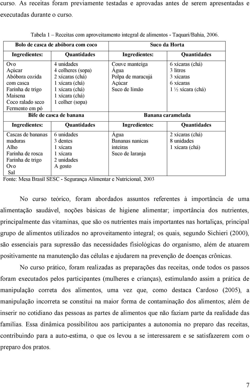 unidades 4 colheres (sopa) 2 xícaras (chá) 1 xícara (chá) 1 xícara (chá) 1 xícara (chá) 1 colher (sopa) Bife de casca de banana Couve manteiga Água Polpa de maracujá Açúcar Suco de limão 6 xícaras