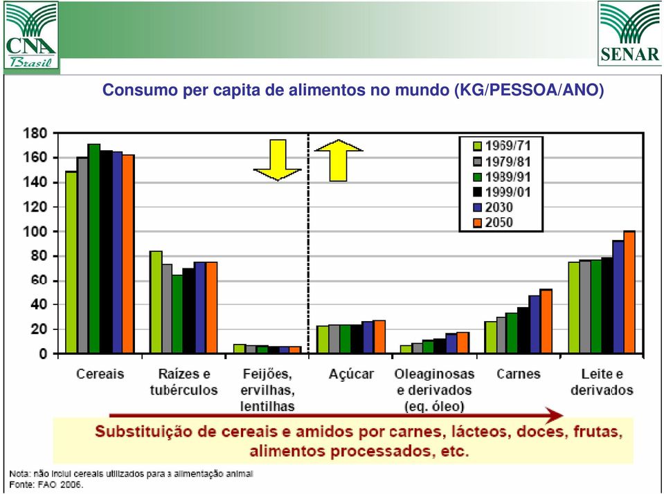 alimentos no