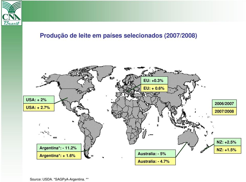7% 2006/2007 2007/2008 Argentina*: - 11.2% Argentina*: + 1.