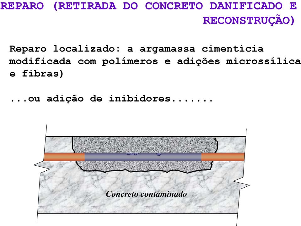 cimentícia modificada com polímeros e adições