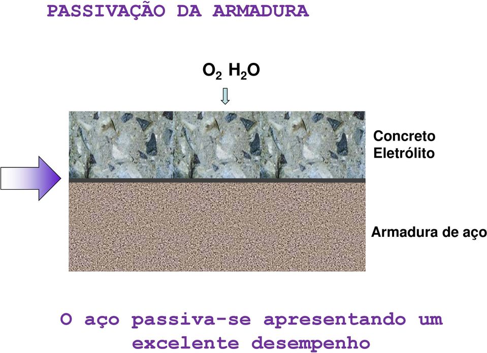 aço passiva-se apresentando um O aço