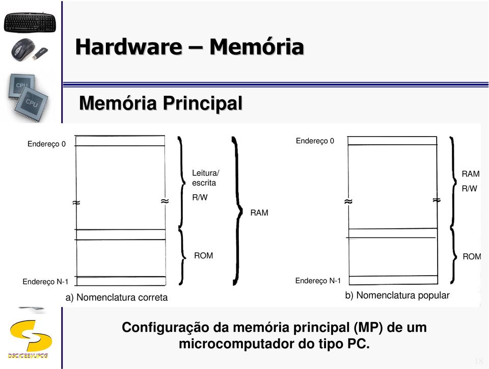 Nomenclatura correta b) Nomenclatura popular Configuração