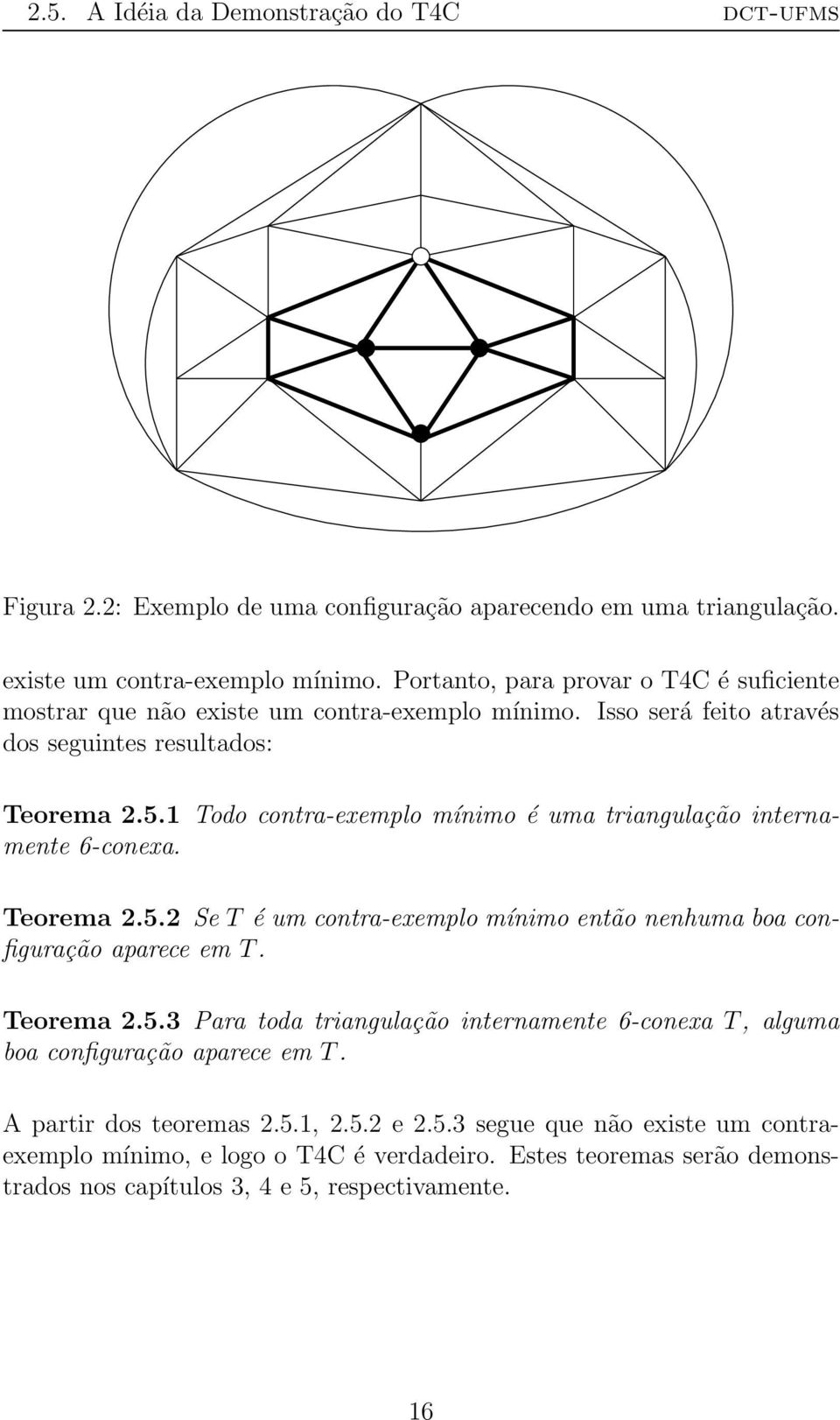 6-conexa Teorema 252 Se T é um contra-exemplo mínimo então nenhuma boa configuração aparece em T Teorema 253 Para toda triangulação internamente 6-conexa T, alguma boa configuração