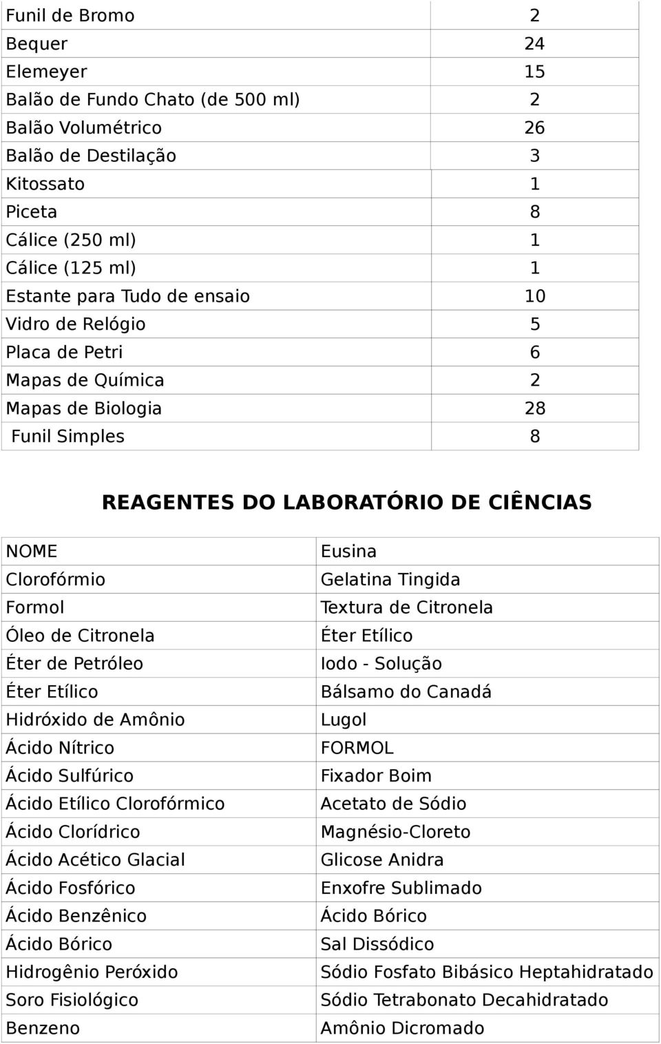 Éter Etílico Hidróxido de Amônio Ácido Nítrico Ácido Sulfúrico Ácido Etílico Clorofórmico Ácido Clorídrico Ácido Acético Glacial Ácido Fosfórico Ácido Benzênico Ácido Bórico Hidrogênio Peróxido Soro