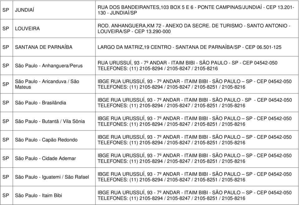 501-125 São Paulo - Anhanguera/Perus São Paulo - Aricanduva / São Mateus São Paulo - Brasilândia São Paulo - Butantã / Vila Sônia São Paulo - Capão Redondo São Paulo - Cidade Ademar São Paulo -