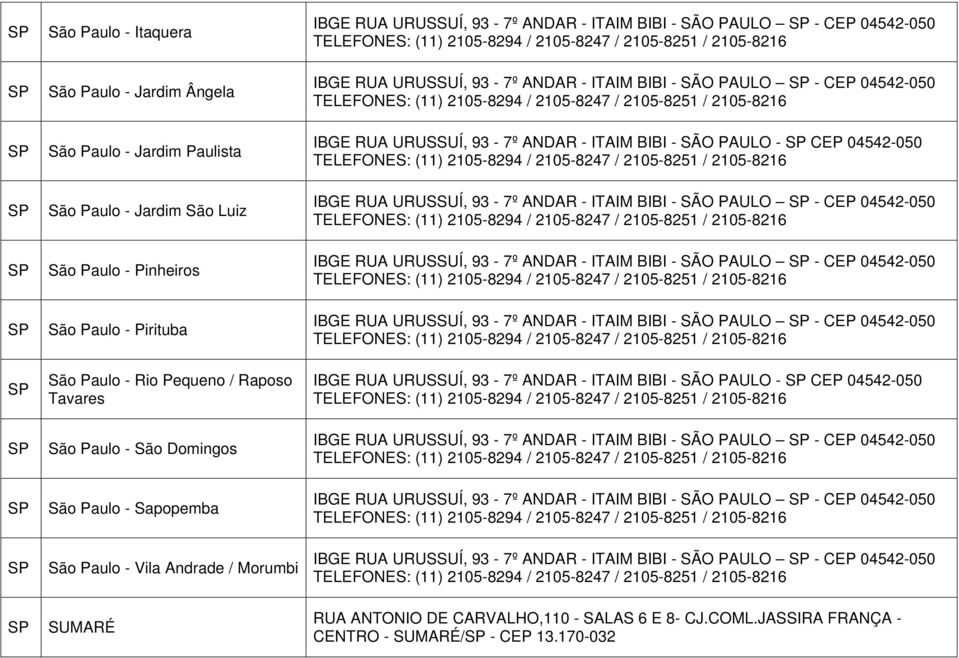 PAULO - CEP 04542-050 IBGE RUA URUSSUÍ, 93-7º ANDAR - ITAIM BIBI - SÃO PAULO - CEP 04542-050 IBGE RUA URUSSUÍ, 93-7º ANDAR - ITAIM BIBI - SÃO PAULO - CEP 04542-050 IBGE RUA URUSSUÍ, 93-7º ANDAR -