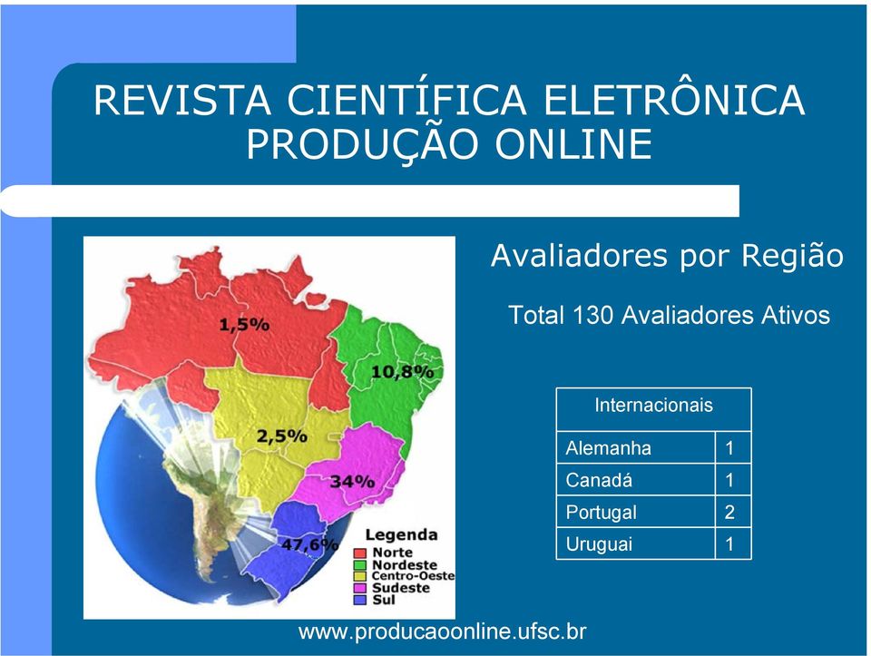 Ativos Internacionais