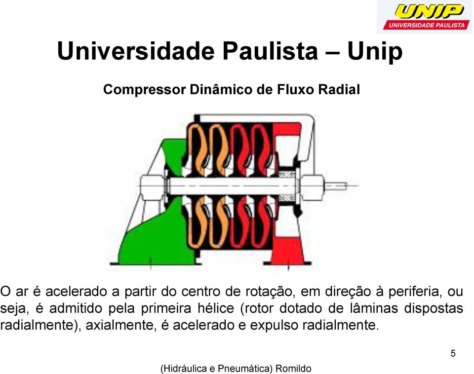 admitido pela primeira hélice (rotor dotado de lâminas