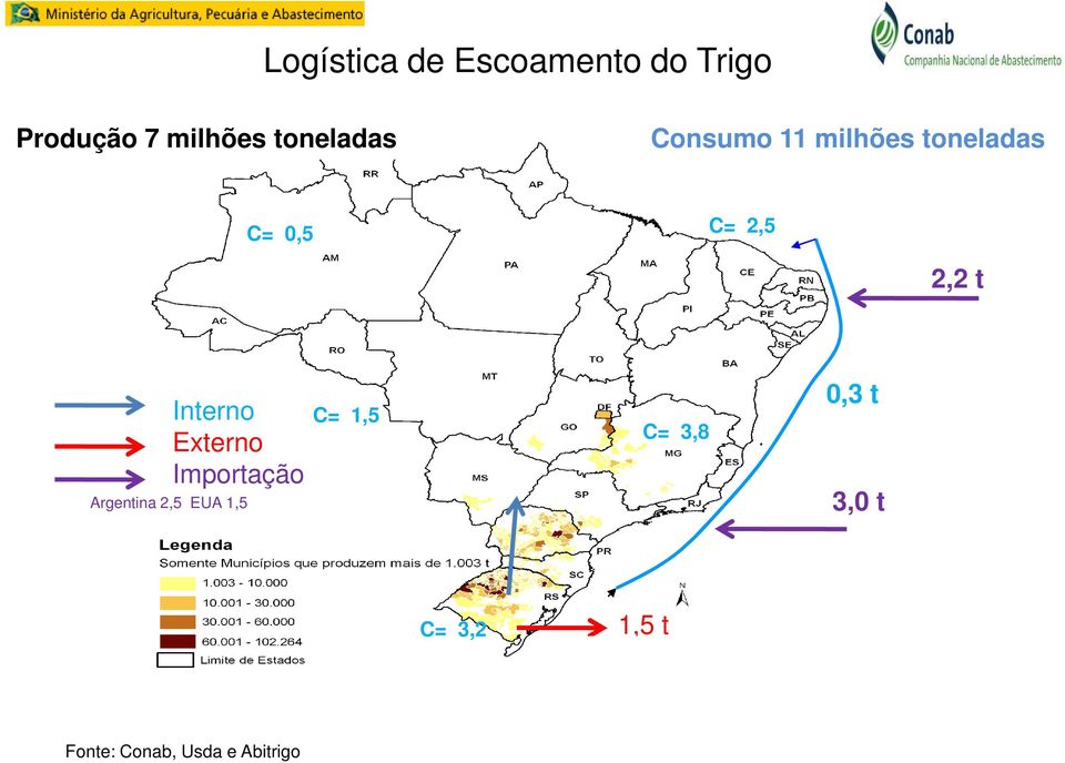 t Interno Externo Importação Argentina 2,5 EUA 1,5 C=