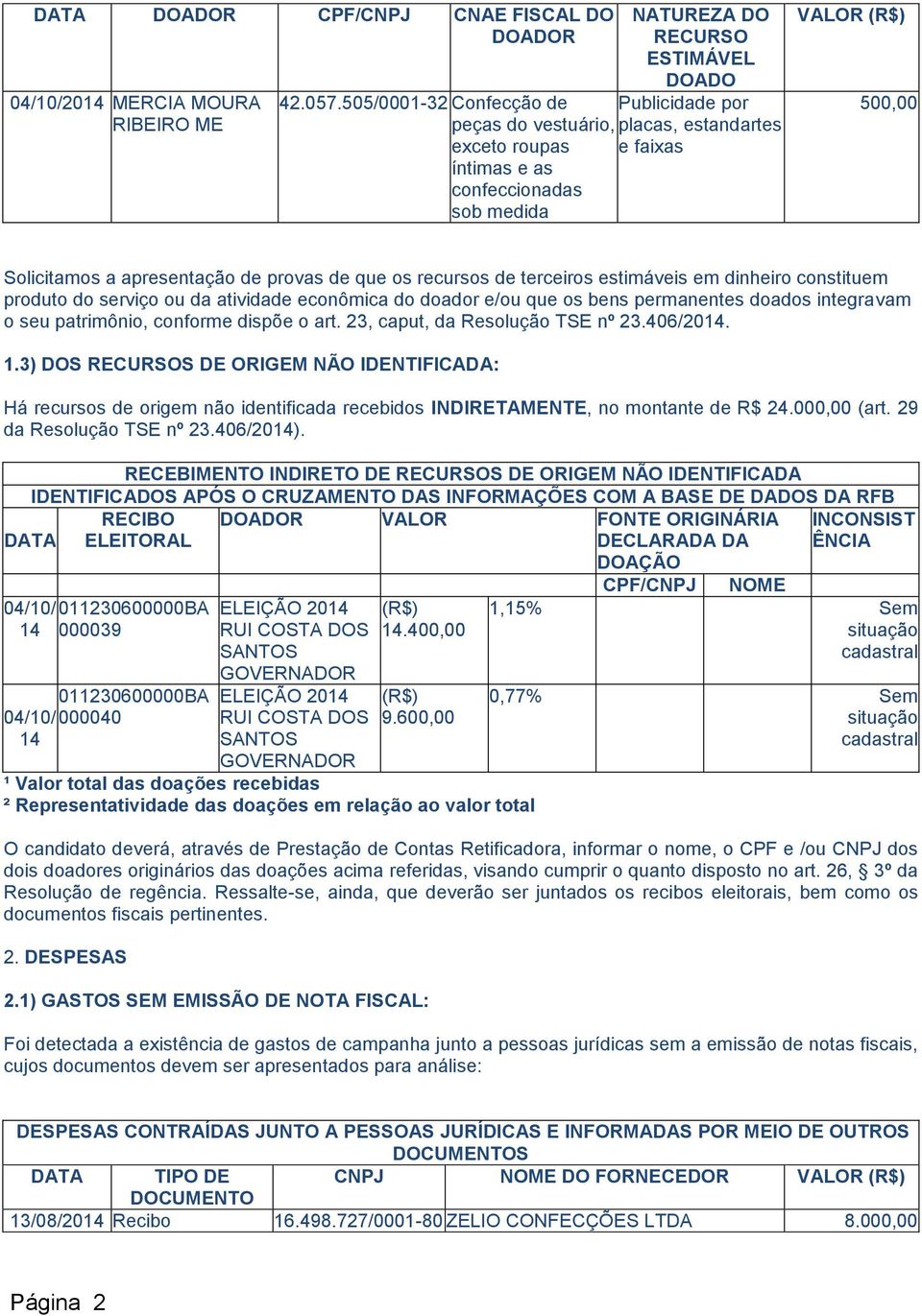 recursos de terceiros estimáveis em dinheiro constituem produto do serviço ou da atividade econômica do doador e/ou que os bens permanentes doados integravam o seu patrimônio, conforme dispõe o art.