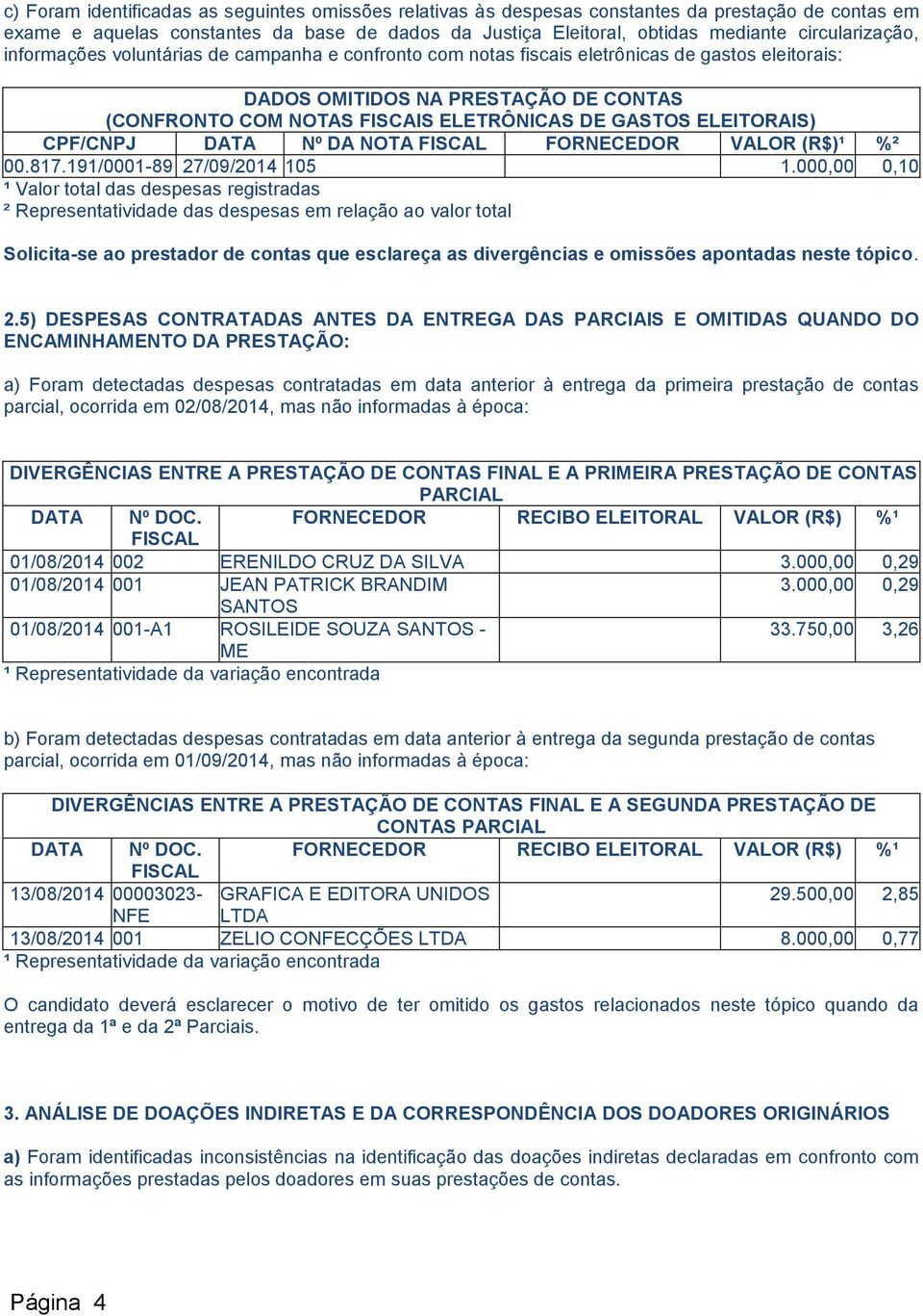 GASTOS ELEITORAIS) CPF/CNPJ DATA Nº DA NOTA FISCAL FORNECEDOR VALOR ¹ %².817.191/1-89 27/9/214 15 1.