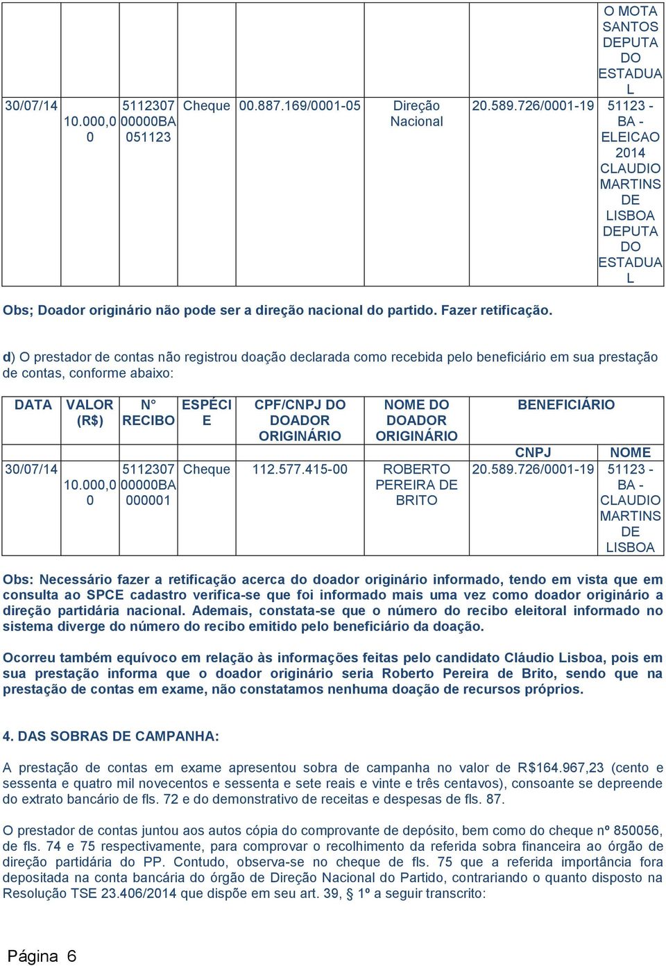 d) O prestador de contas não registrou doação declarada como recebida pelo beneficiário em sua prestação de contas, conforme abaixo: DATA VALOR 3/7/14 1.