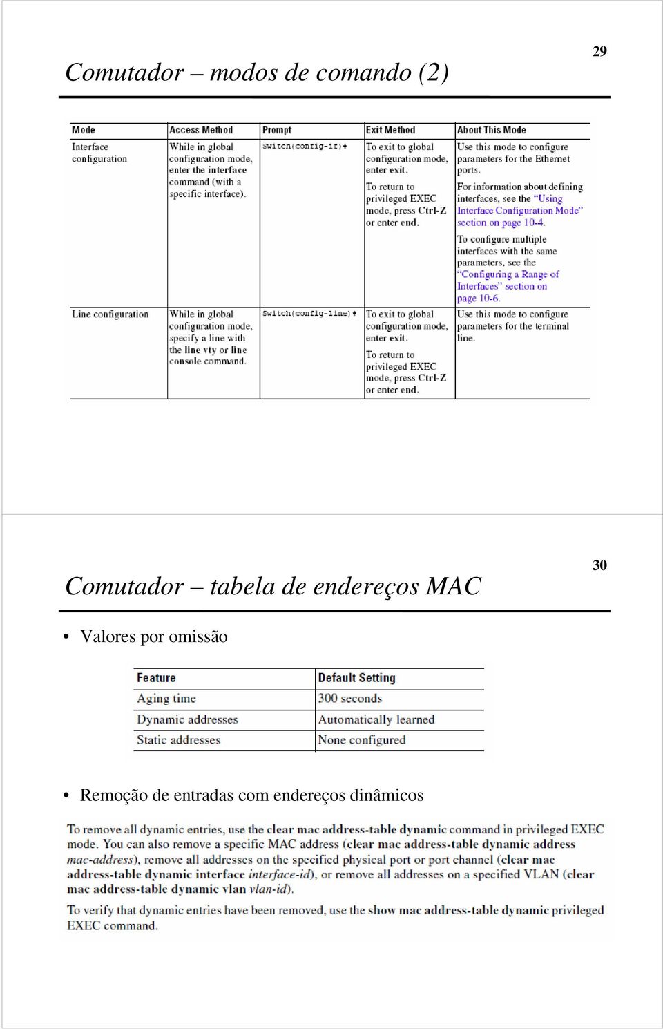 MAC 30 Valores por omissão