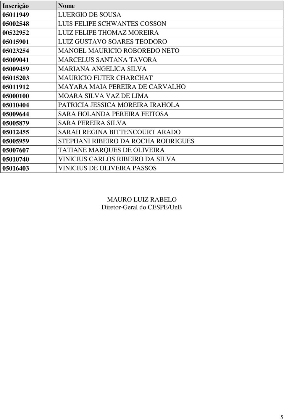 DE LIMA 05010404 PATRICIA JESSICA MOREIRA IRAHOLA 05009644 SARA HOLANDA PEREIRA FEITOSA 05005879 SARA PEREIRA SILVA 05012455 SARAH REGINA BITTENCOURT ARADO 05005959 STEPHANI