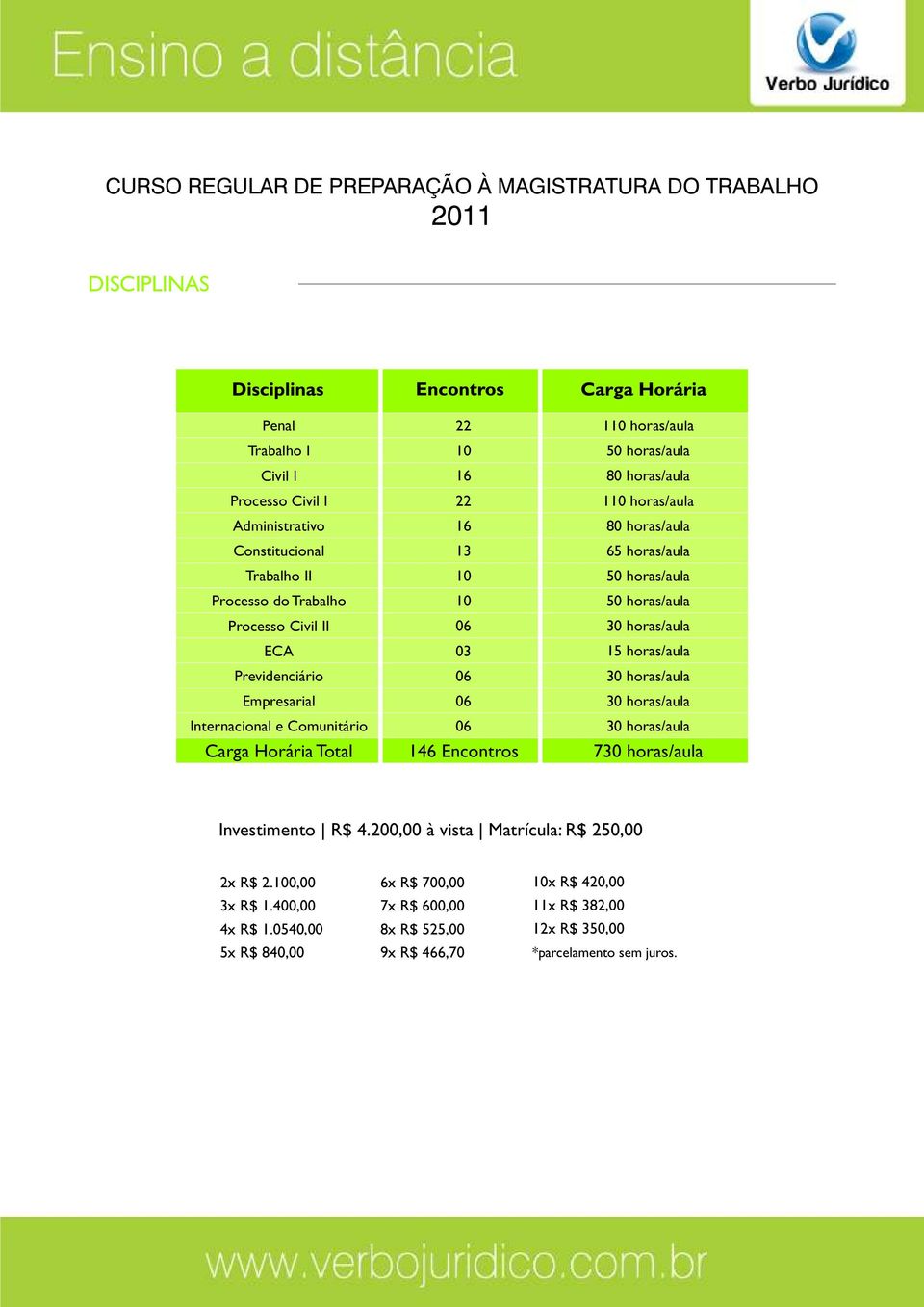 horas/aula 30 horas/aula Internacional e Comunitário 06 30 horas/aula Carga Horária Total 146 Encontros 730 horas/aula Investimento R$ 4.