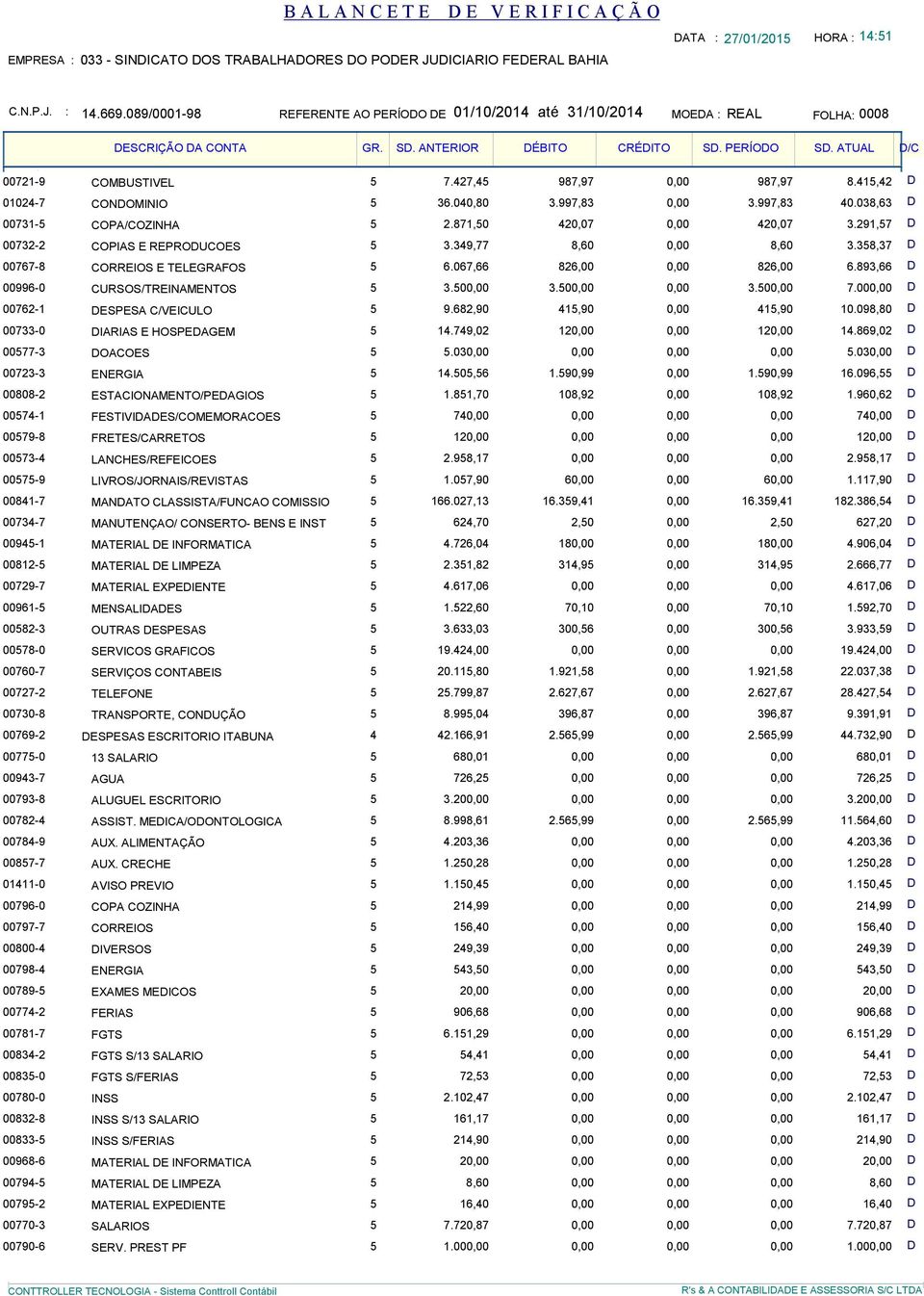 8,60 0,00 8,60 3358,37 D 00767-8 CORREIOS E TELEGRAFOS 5 6067,66 826,00 0,00 826,00 6893,66 D 00996-0 CURSOS/TREINAMENTOS 5 3500,00 3500,00 0,00 3500,00 7000,00 D 00762-1 DESPESA C/VEICULO 5 9682,90