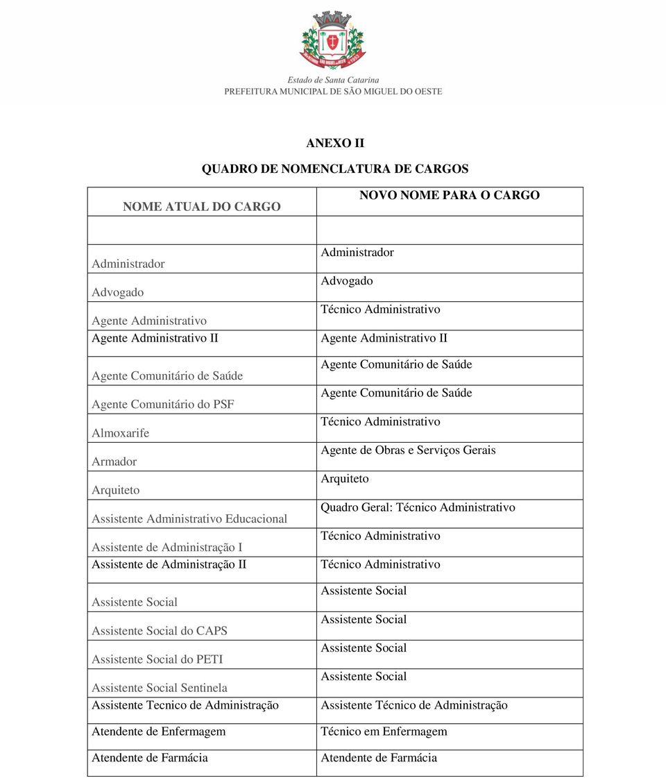 Administração do CAPS do PETI Sentinela Assistente Tecnico de Administração Atendente de Enfermagem Atendente de Farmácia Administrador Advogado Agente