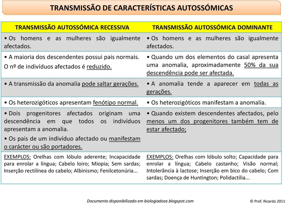 Quando um dos elementos do casal apresenta uma anomalia, aproximadamente 50% da sua descendência pode ser afectada. Atransmissãodaanomaliapodesaltargerações.