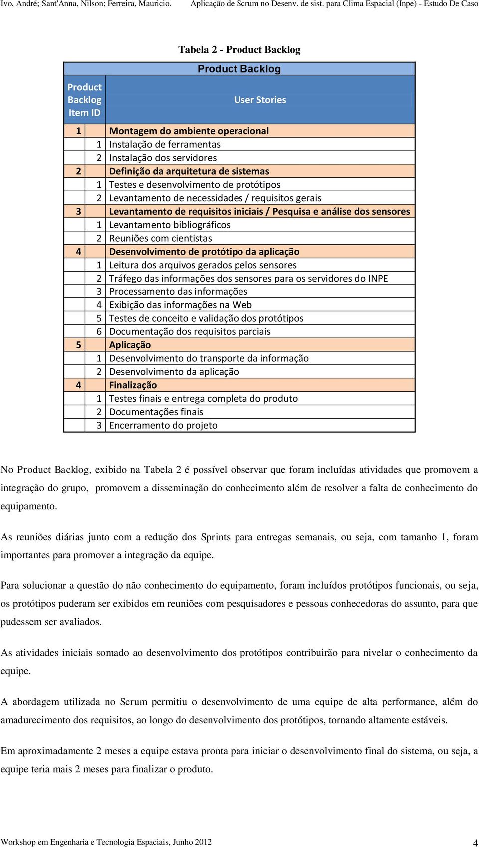 bibliográficos 2 Reuniões com cientistas 4 Desenvolvimento de protótipo da aplicação 1 Leitura dos arquivos gerados pelos sensores 2 Tráfego das informações dos sensores para os servidores do INPE 3