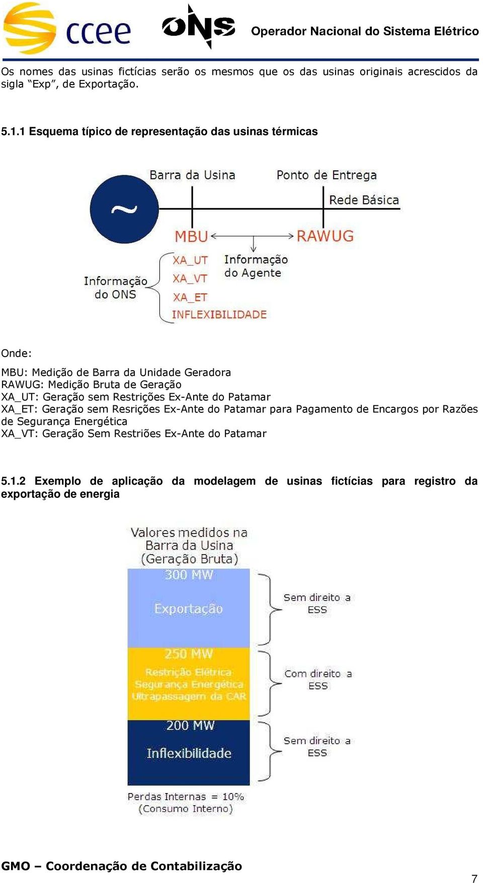 XA_UT: Geração sem Restrições Ex-Ante do Patamar XA_ET: Geração sem Resrições Ex-Ante do Patamar para Pagamento de Encargos por Razões de