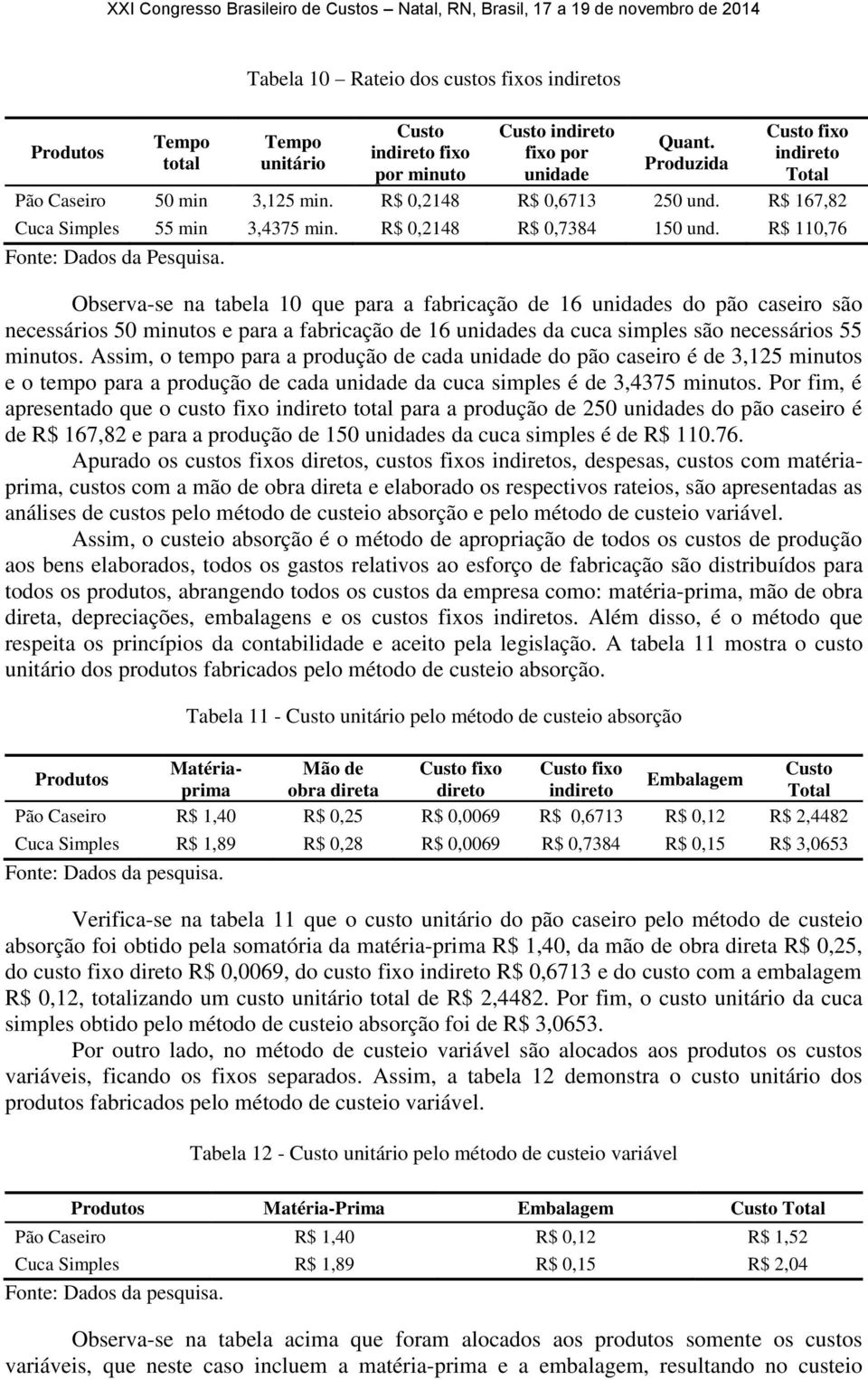 R$ 0,2148 R$ 0,7384 150 und. R$ 110,76 Fonte: Dados da Pesquisa.