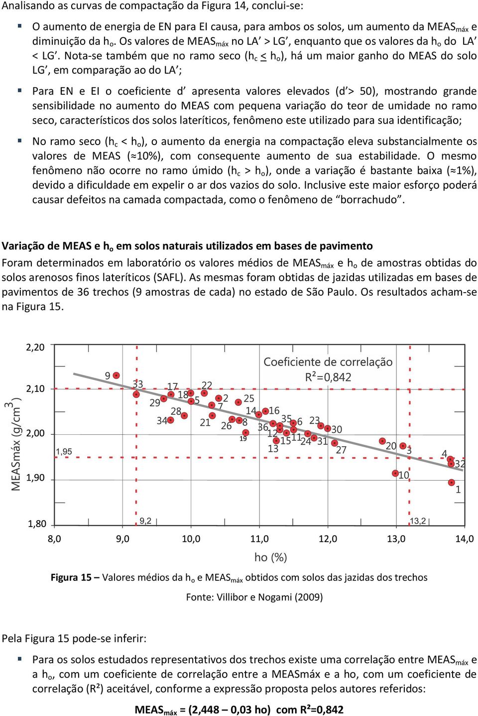 Nota-se também que no ramo seco (h c < h o ), há um maior ganho do MEAS do solo LG, em comparação ao do LA ; Para EN e EI o coeficiente d apresenta valores elevados (d > 50), mostrando grande