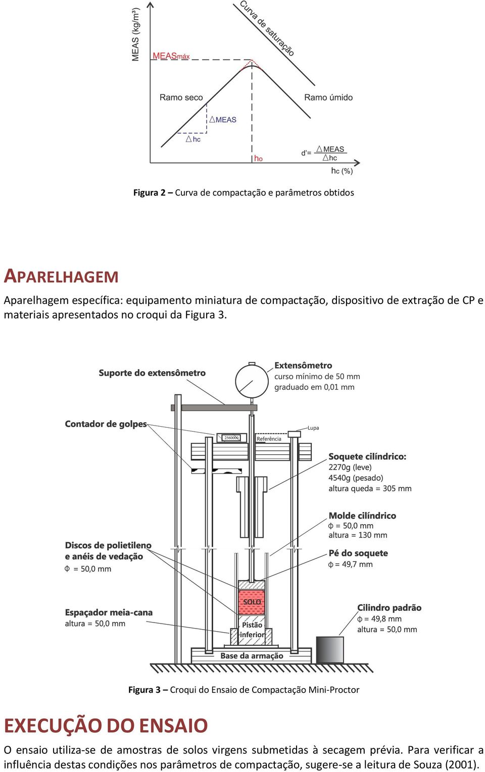 EXECUÇÃO DO ENSAIO Figura 3 Croqui do Ensaio de Compactação Mini-Proctor O ensaio utiliza-se de amostras de solos