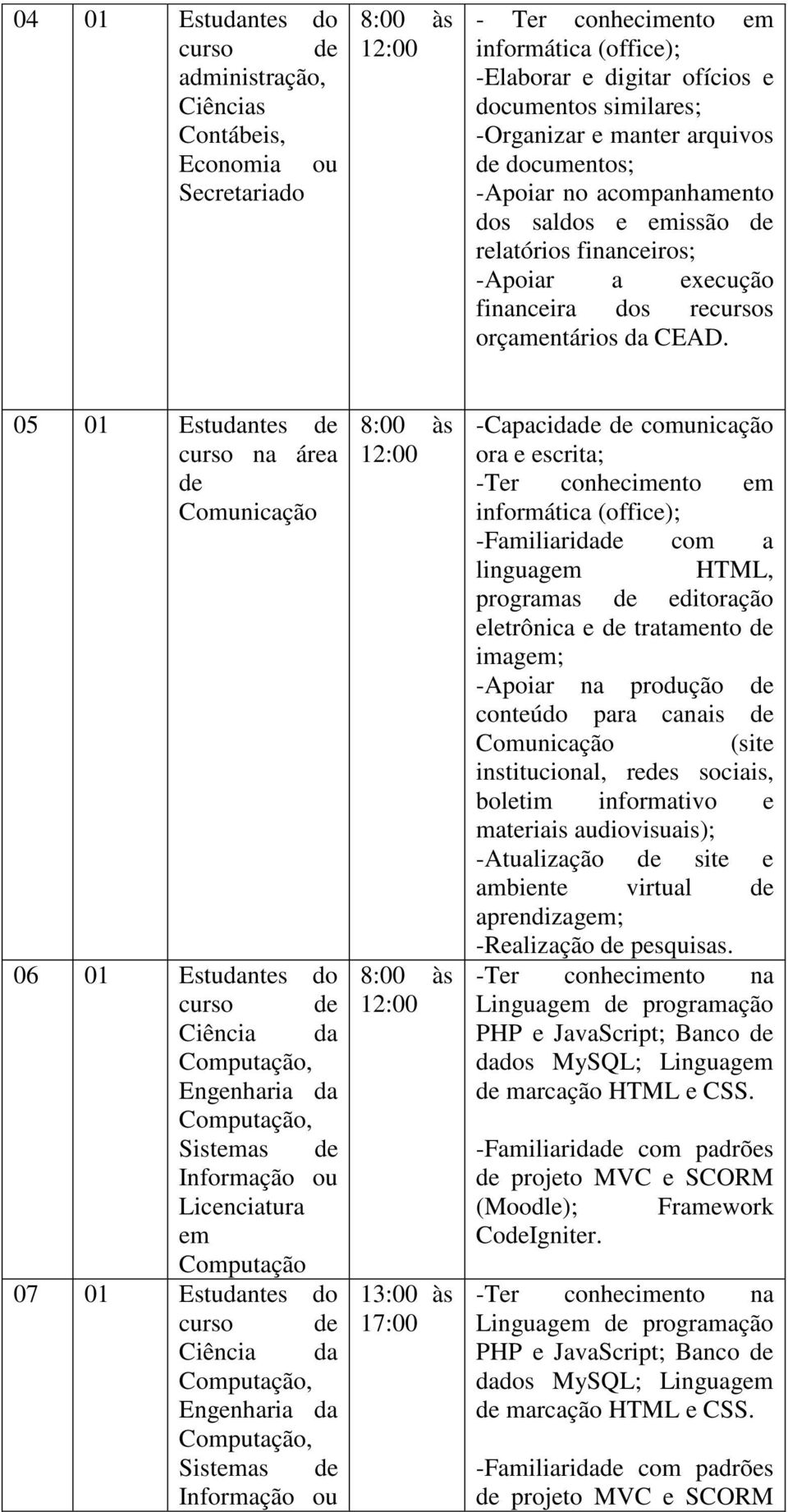 05 01 Estudantes de curso na área de Comunicação 06 01 Estudantes do Sistas de 07 01 Estudantes do Sistas de -Capacidade de comunicação ora e escrita; -Ter conhecimento informática (office);