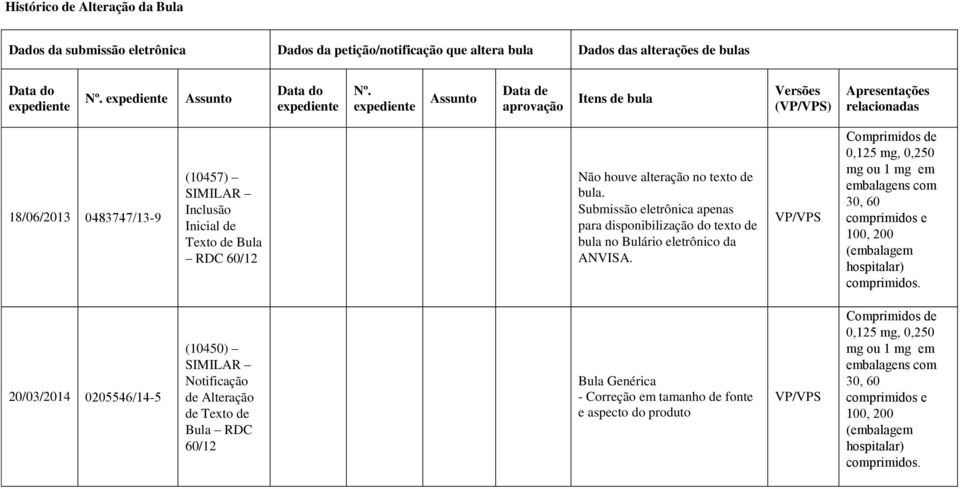 no texto de bula. Submissão eletrônica apenas para disponibilização do texto de bula no Bulário eletrônico da ANVISA.