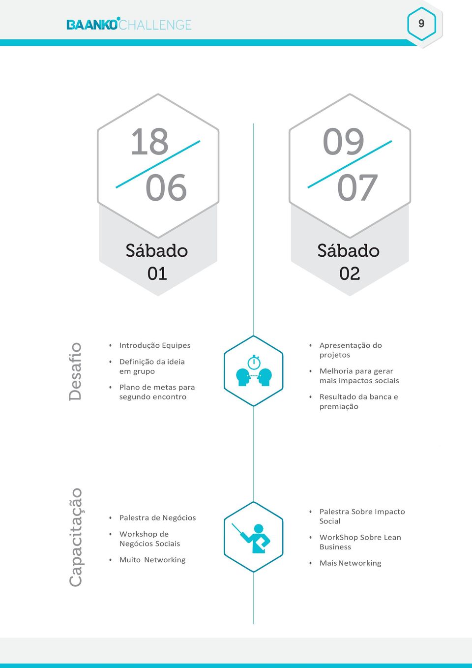 sociais Resultado da banca e premiação Capacitação Palestra de Negócios Workshop de Negócios