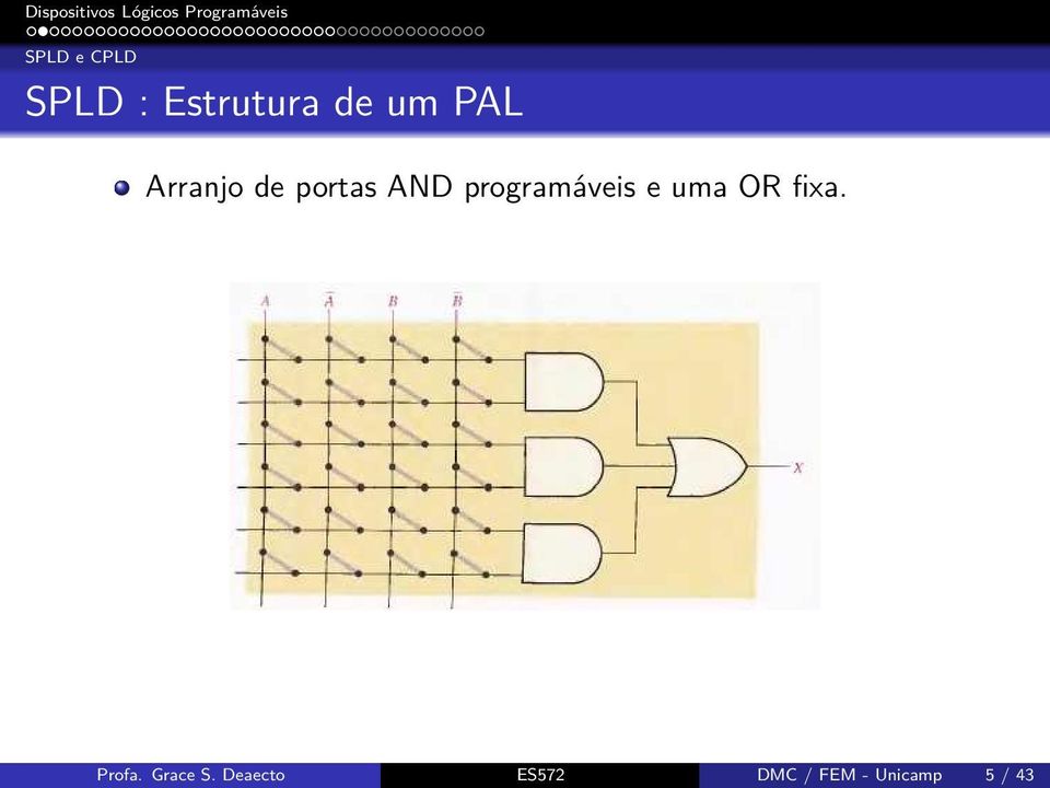 programáveis e uma OR fixa. Profa.