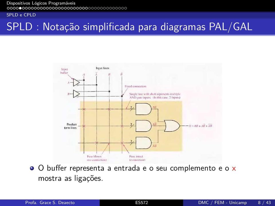 complemento e o x mostra as ligações. Profa.