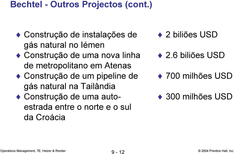 de metropolitano em Atenas Construção de um pipeline de gás natural na Tailândia