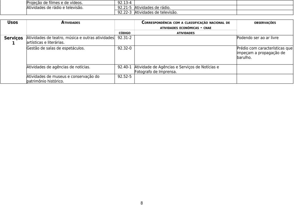 3-2 Podendo ser ao ar livre artísticas e literárias. Gestão de salas de espetáculos. 92.