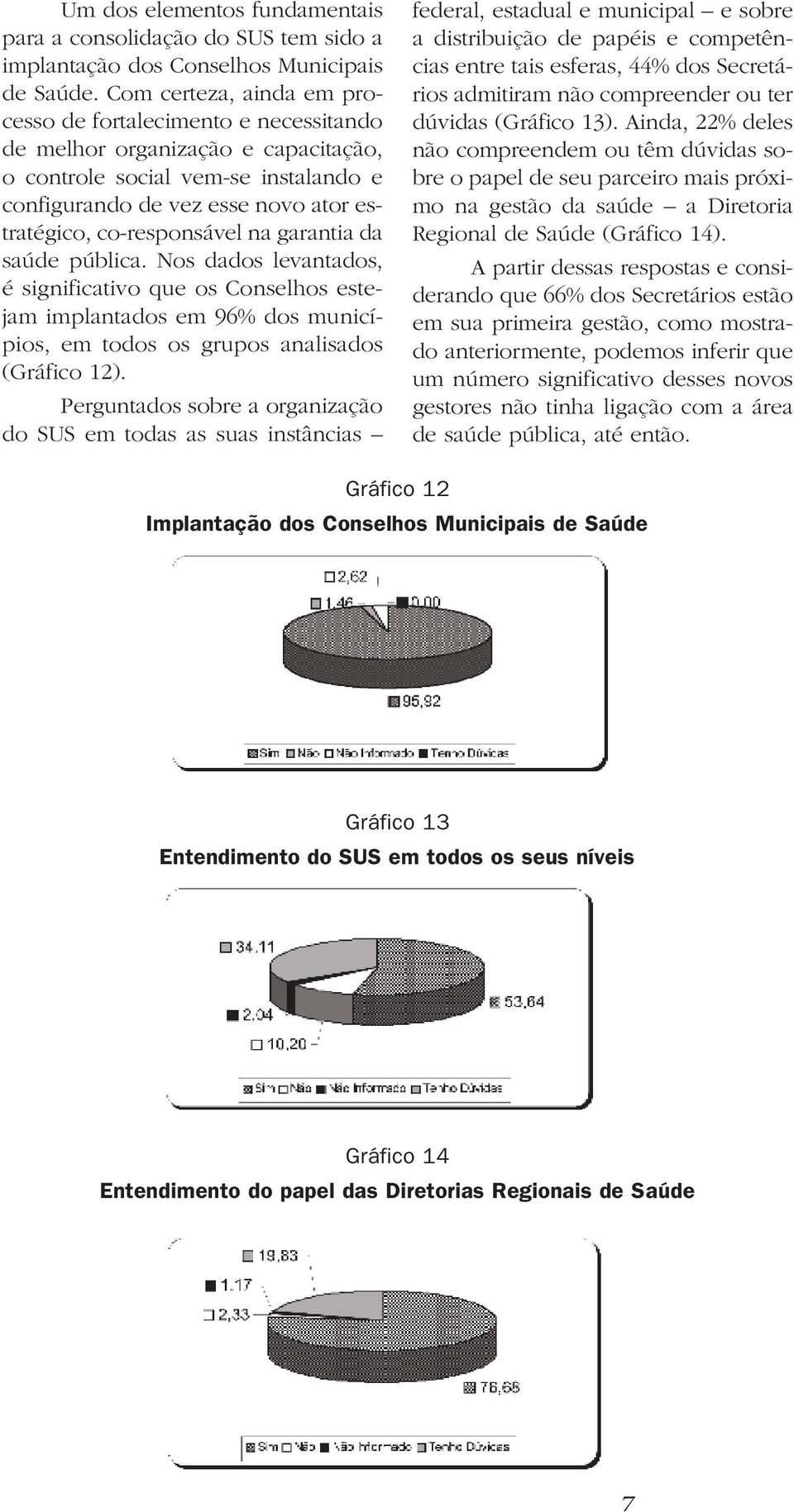 co-responsável na garantia da saúde pública. Nos dados levantados, é significativo que os Conselhos estejam implantados em 96% dos municípios, em todos os grupos analisados (Gráfico 12).