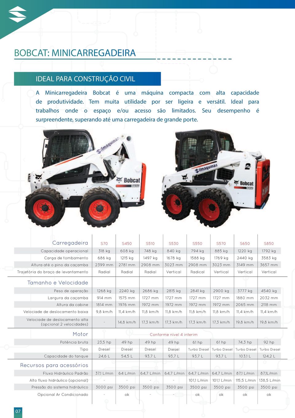 arregadeira apacidade operacional arga de tombamento Altura até o pino da caçamba Trajetória do braço de levantamento Tamanho e Velocidade S70 318 kg 686 kg 2399 mm Radial S450 S510 S530 S550 S570