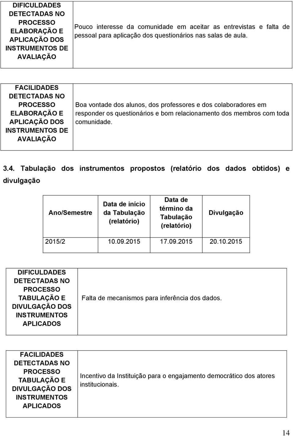 FACILIDADES DETECTADAS NO PROCESSO ELABORAÇÃO E APLICAÇÃO DOS INSTRUMENTOS DE AVALIAÇÃO Boa vontade dos alunos, dos professores e dos colaboradores em responder os questionários e bom relacionamento