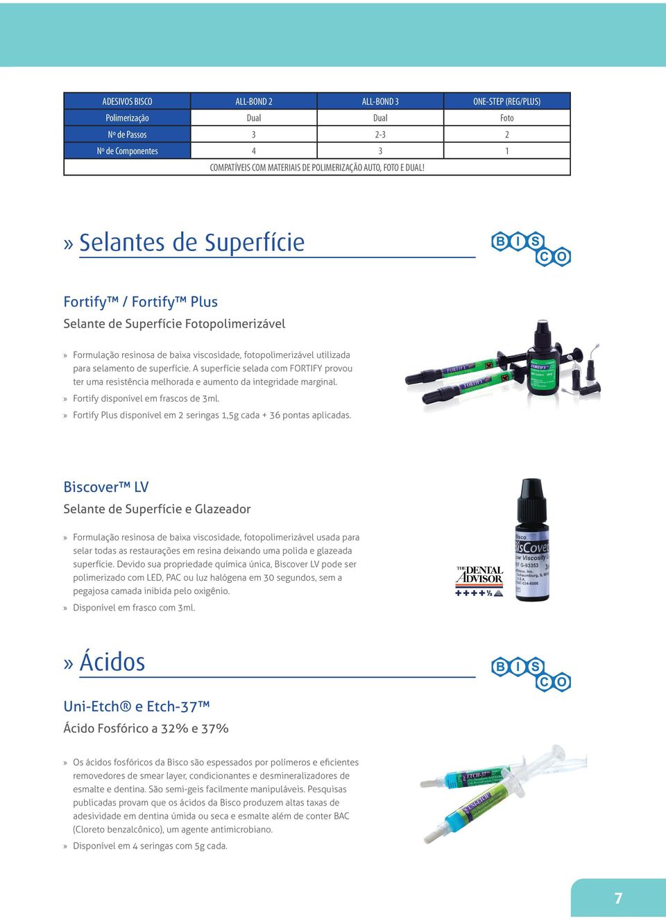 A superfície selada com FORTIFY provou ter uma resistência melhorada e aumento da integridade marginal.» Fortify disponível em frascos de 3ml.