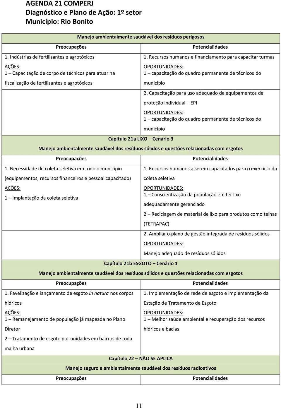 Capacitação para uso adequado de equipamentos de proteção individual EPI 1 capacitação do quadro permanente de técnicos do município Capítulo 21a LIXO Cenário 3 Manejo ambientalmente saudável dos