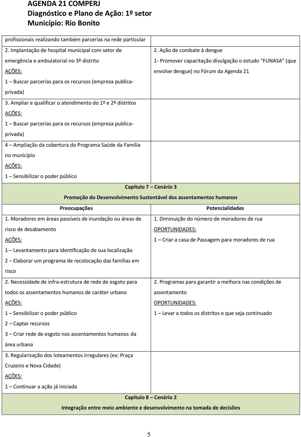 Ampliar e qualificar o atendimento do 1º e 2º distritos 1 Buscar parcerias para os recursos (empresa publicaprivada) 4 Ampliação da cobertura do Programa Saúde da Família no município 1 Sensibilizar