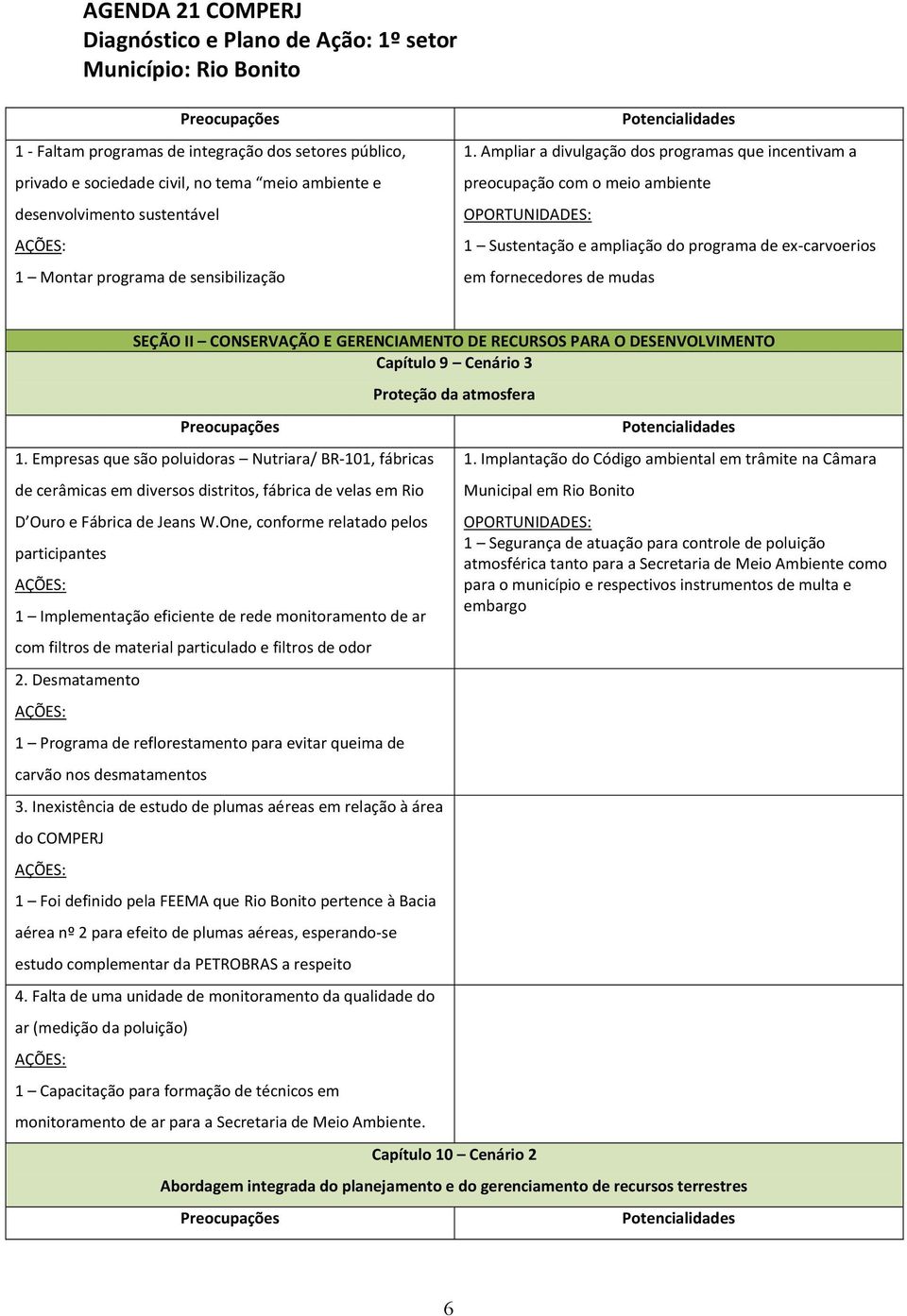 GERENCIAMENTO DE RECURSOS PARA O DESENVOLVIMENTO Capítulo 9 Cenário 3 1.