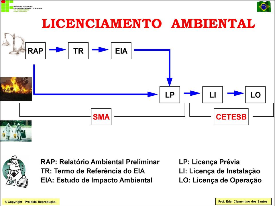 Referência do EIA EIA: Estudo de Impacto Ambiental LP: