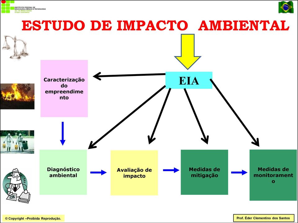 Diagnóstico ambiental Avaliação de