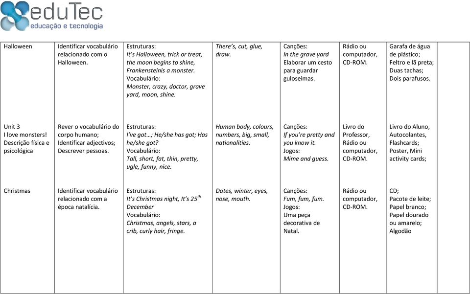 Descrição física e psicológica Rever o vocabulário do corpo humano; Identificar adjectivos; Descrever pessoas. I ve got ; He/she has got; Has he/she got?