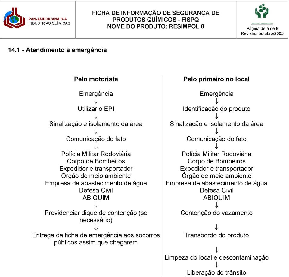 Órgão de meio ambiente Empresa de abastecimento de água Defesa Civil ABIQUIM Providenciar dique de contenção (se necessário) Entrega da ficha de emergência aos socorros públicos assim que chegarem