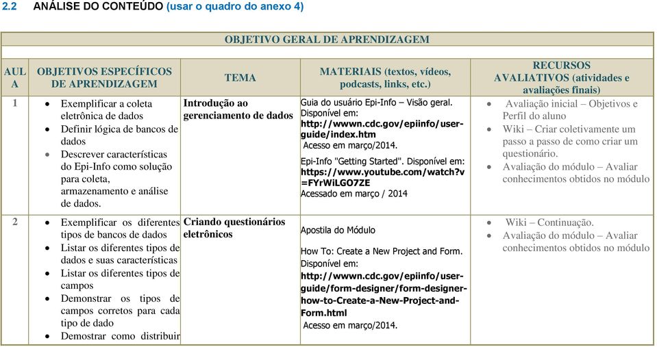 TEMA Introdução ao gerenciamento de dados 2 Exemplificar os diferentes Criando questionários tipos de bancos de dados eletrônicos Listar os diferentes tipos de dados e suas características Listar os