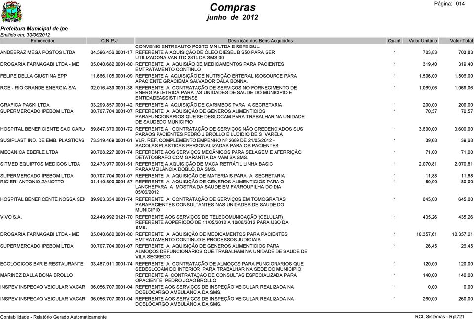 0001-80 REFERENTE A AQUISIÃO DE MEDICAMENTOS PARA PACIENTES 1 319,40 319,40 EMTRATAMENTO CONTINUO FELIPE DELLA GIUSTINA EPP 11.666.105.