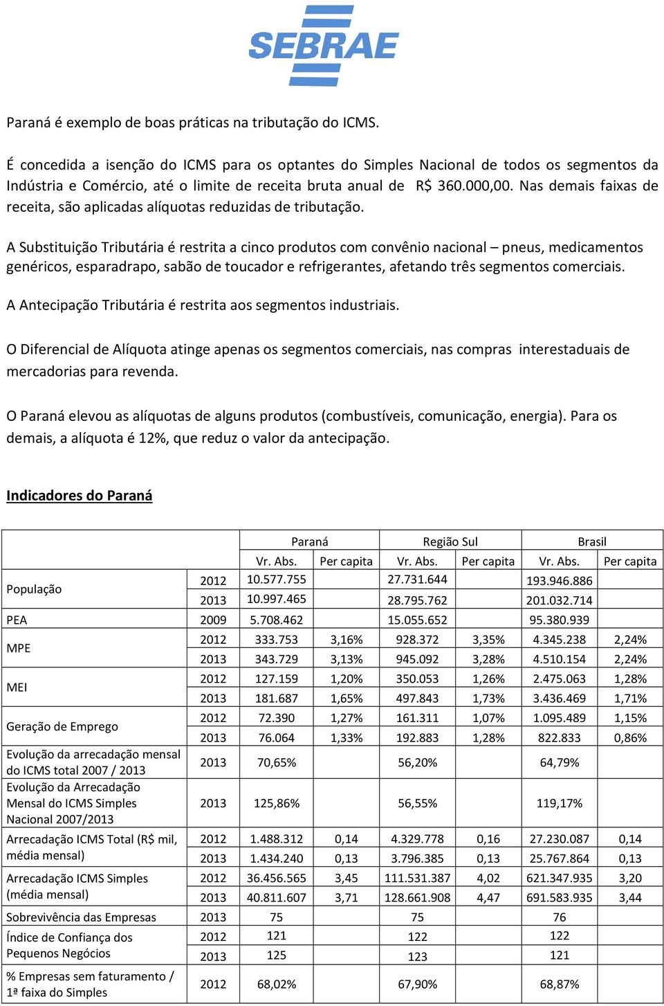 Nas demais faixas de receita, são aplicadas alíquotas reduzidas de tributação.