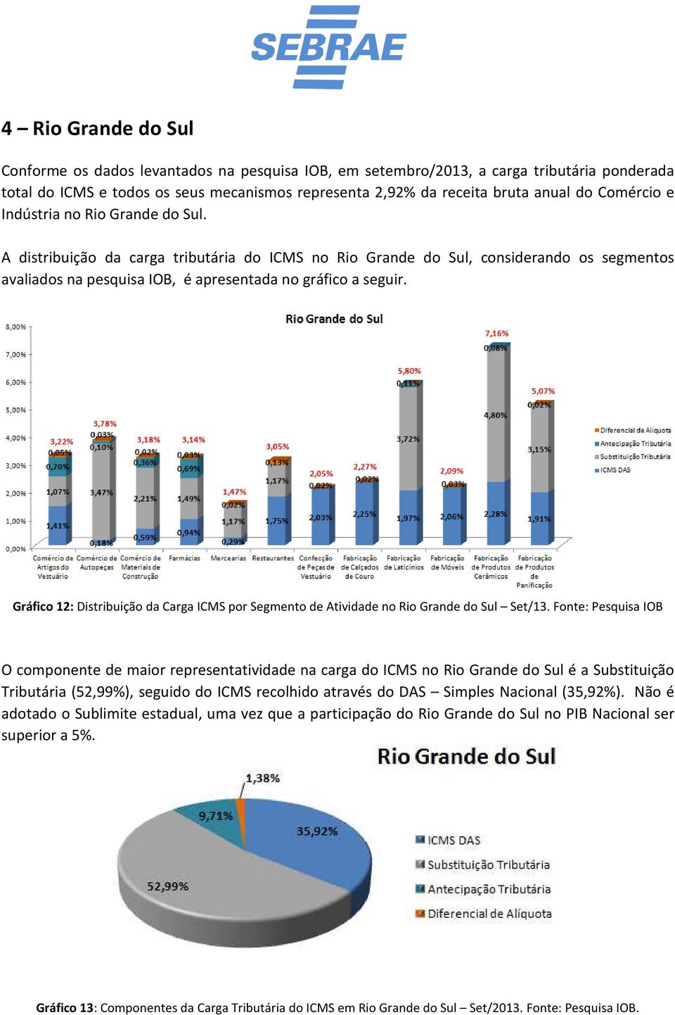 Gráfico 12: Distribuição da Carga ICMS por Segmento de Atividade no Rio Grande do Sul Set/13.